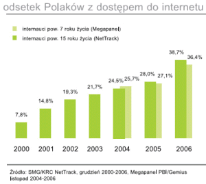 Druk raportów